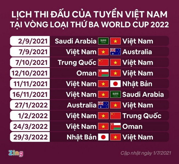 Nhận diện đối thủ của ĐT Việt Nam; HLV Park Hang-seo thận trọng - Bóng Đá