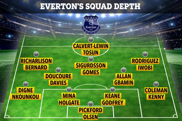 Everton’s incredible squad depth revealed with Carlo Ancelotti having superstars across pitch in push for Europe - Bóng Đá