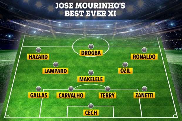 Jose Mourinho chọn ĐH hay nhất từng dẫn dắt: Không một cầu thủ M.U nào - Bóng Đá