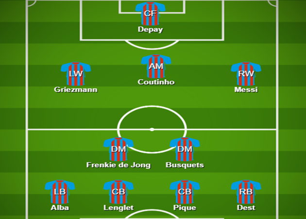 Đội hình Barca khi có Depay - Bóng Đá