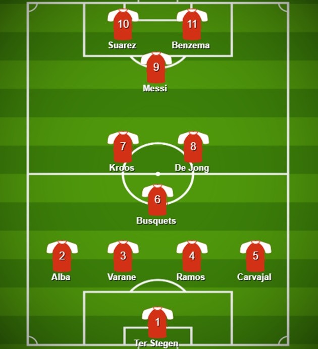 Đội hình kết hợp Real - Barca - Bóng Đá
