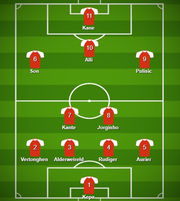Đội hình kết hợp Tottenham - Chelsea - Bóng Đá