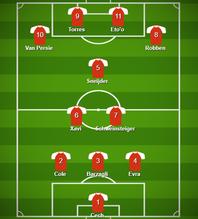 A decent team with the players that have retired this year - Bóng Đá