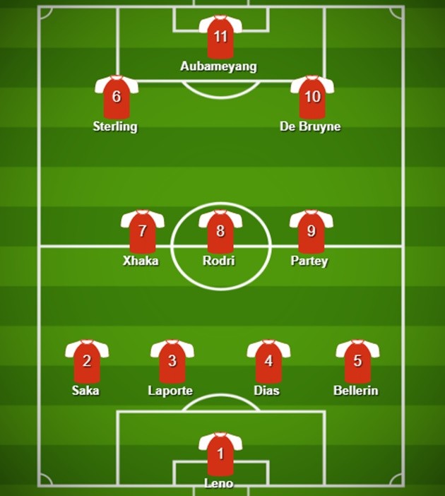 Đội hình kết hợp Arsenal - Man City - Bóng Đá