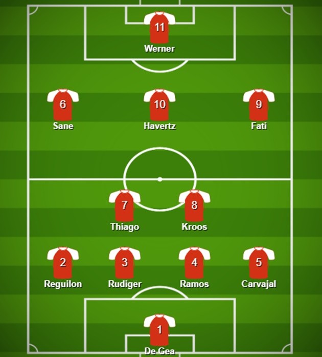 Đội hình kết hợp Đức - TBN - Bóng Đá