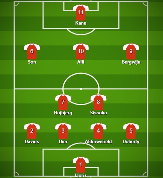 Hojbjerg, Alli And Doherty To Start | Predicted 4-2-3-1 Tottenham Hotspur Lineup Vs Everton - Bóng Đá