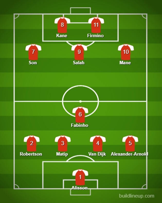 Đội hình kết hợp Liverpool - Tottenham: Siêu đại bác 5 nòng cực khủng - Bóng Đá