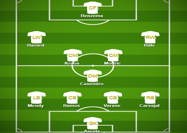 Real Madrid’s ideal lineup under Zinedine Zidane - Bóng Đá