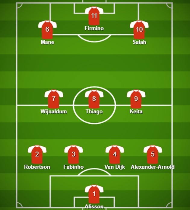 Đội hình dự kiến Liverpool đấu Arsenal - Bóng Đá