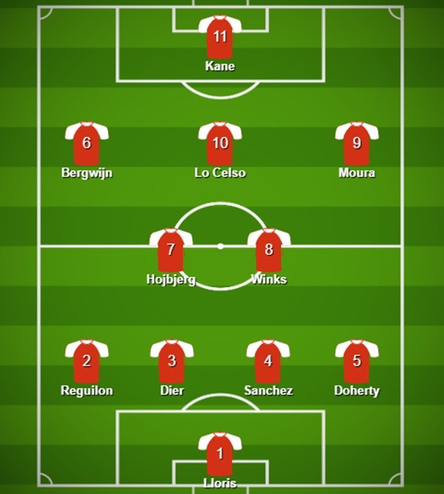 Đội hình Tottenham đấu Man Utd: Bale vẫn phải chờ, dấu hỏi Son Heung-min - Bóng Đá
