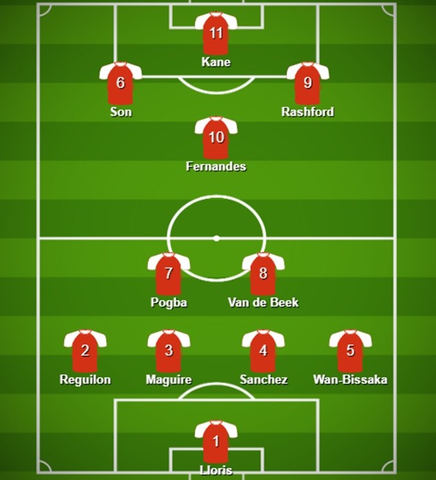 Đội hình kết hợp MU - Tottenham - Bóng Đá