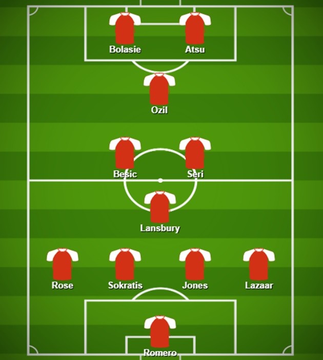 Best Premier League XI featuring excluded players - including Romero and Ozil - Bóng Đá