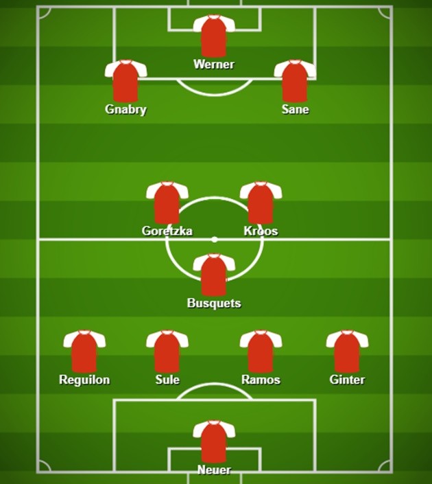 Combined XI: Spain vs. Germany - Bóng Đá