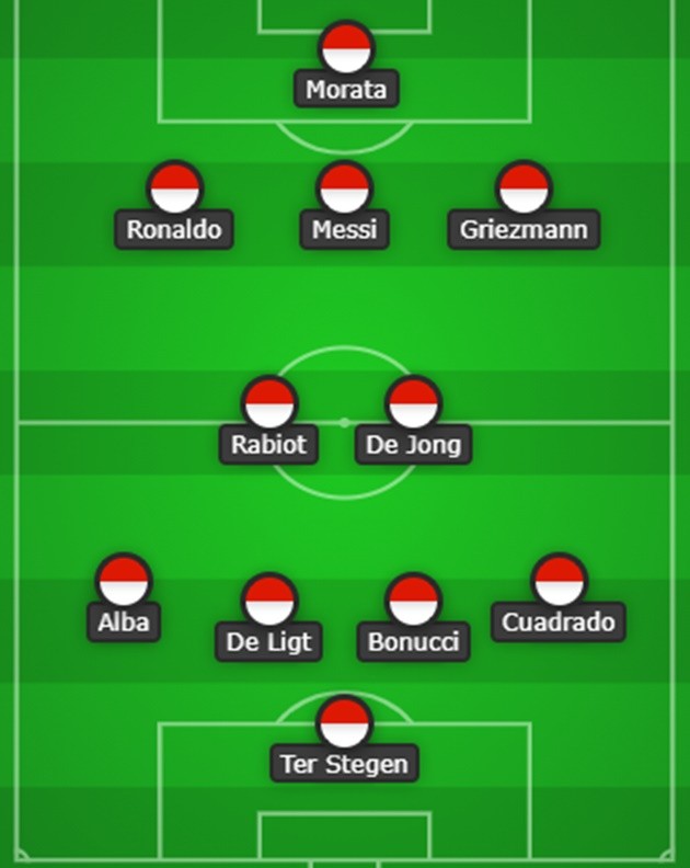 Đội hình kết hợp Barca - Juve - Bóng Đá