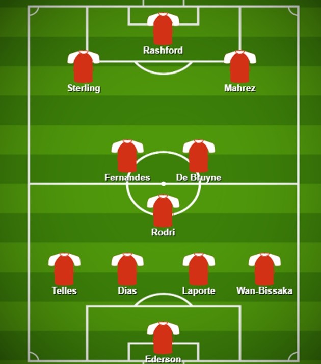 Manchester United vs Manchester City: Combined XI - Bóng Đá