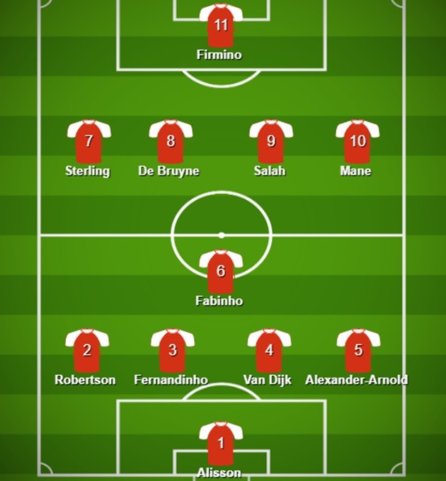 Đôi hình kết hợp Liverpool - Man City - Bóng Đá