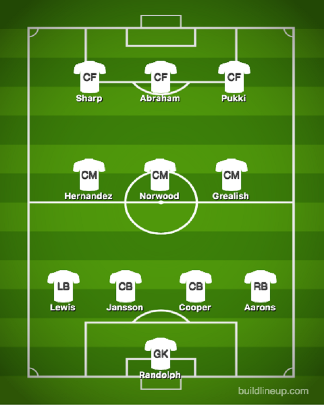 Ảnh Abraham Chelsea - Bóng Đá