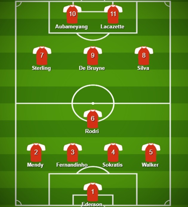 Đội hình kết hợp Man City - Arsenal - Bóng Đá