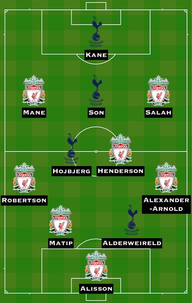 Đội hình kết hợp - Bóng Đá