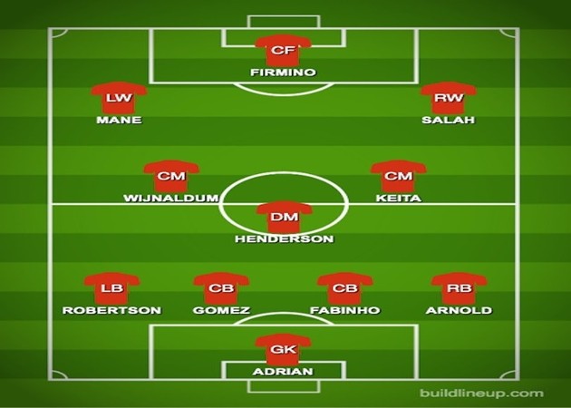 Không Thiago, Van Dijk, Liverpool sẽ đối đầu với Ajax bằng đội hình nào? - Bóng Đá