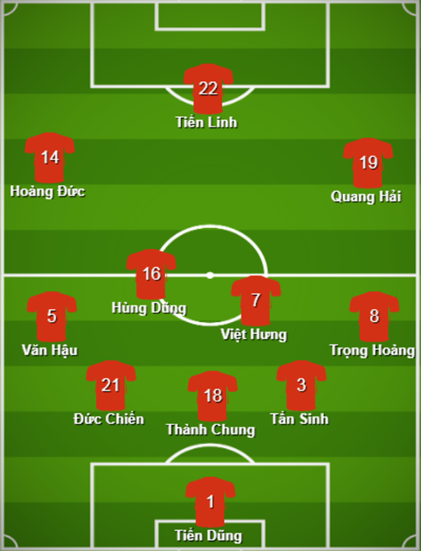 Với 11 cái tên này, U22 Việt Nam đã đủ sức đoạt tấm HCV đầu tiên tại SEA Games? - Bóng Đá