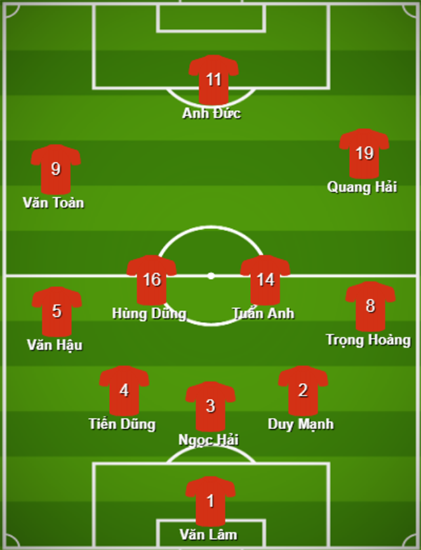 Đội hình ĐT Việt Nam đấu Malaysia: Tiểu Mozart, thợ săn Hổ và đứa con của Thần Gió - Bóng Đá