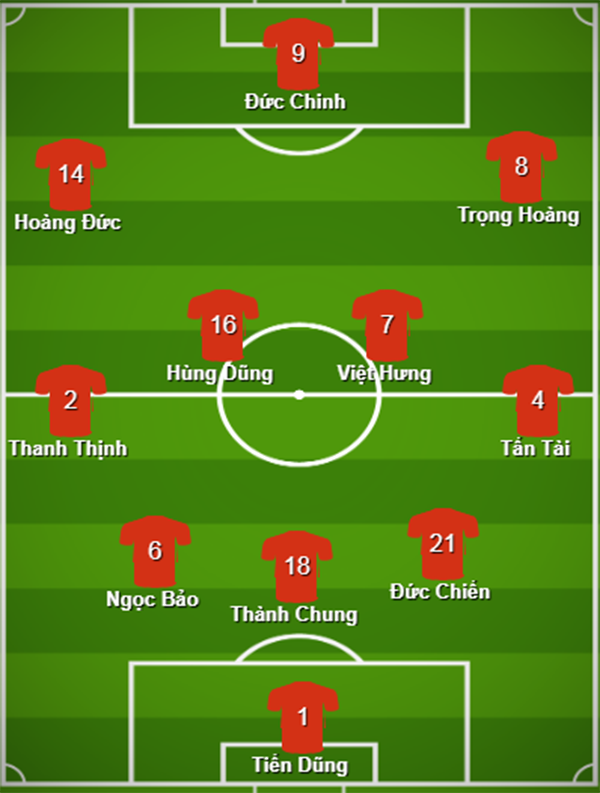 Đội hình ra sân U22 Việt Nam đấu Lào:  - Bóng Đá
