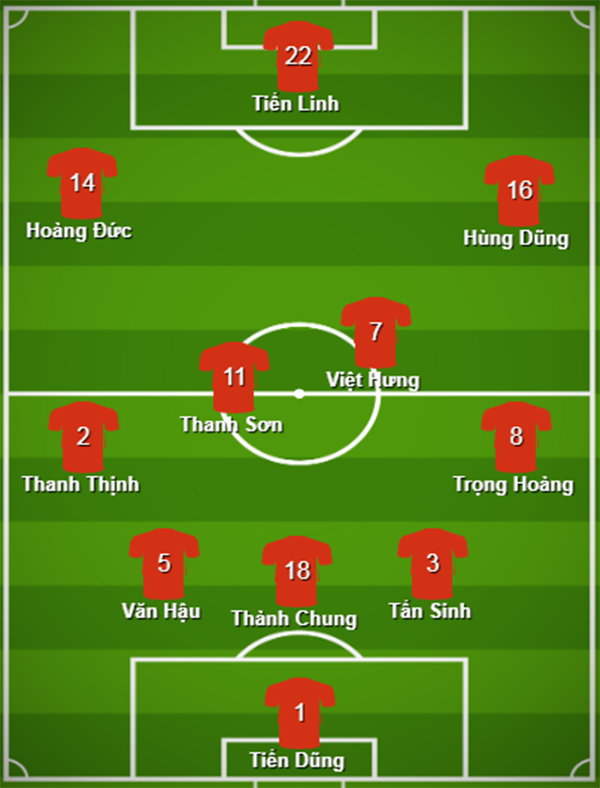 Đội hình ra sân U22 Việt Nam đấu Campuchia: 