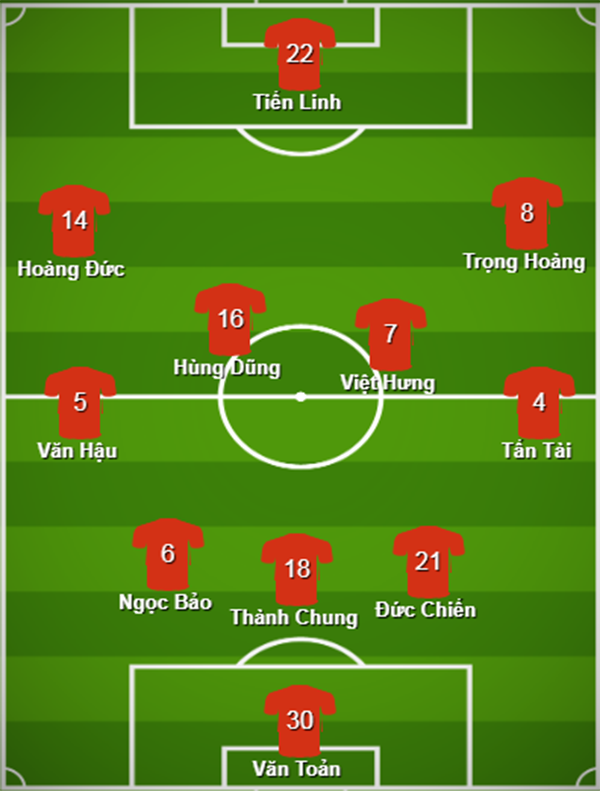Đội hình ra sân U22 Việt Nam đấu Thái Lan: 