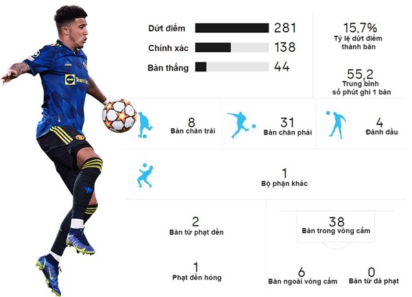 MU đấu Man City: Khi Rangnick thiếu thước ngắm - Bóng Đá