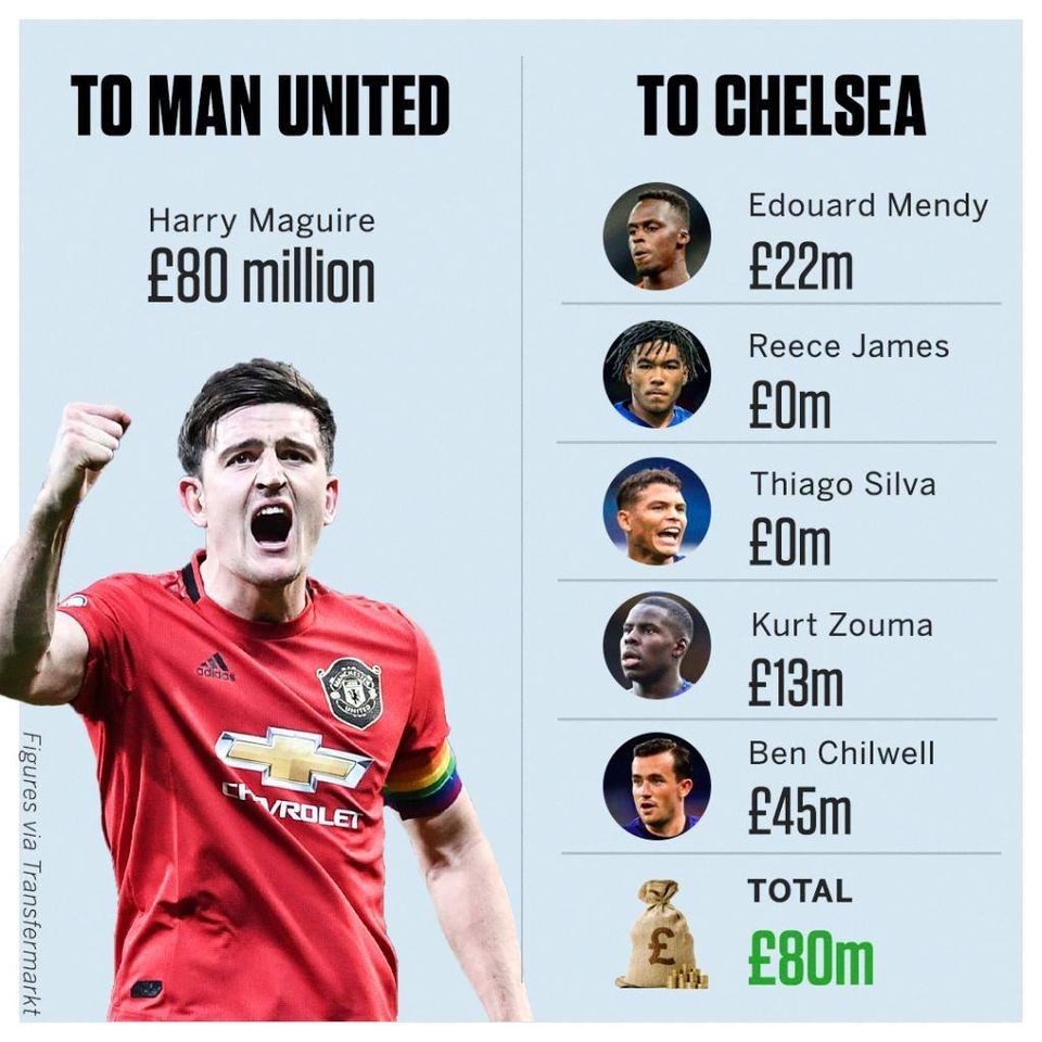 Đầu tư 80 triệu, Man United có 
