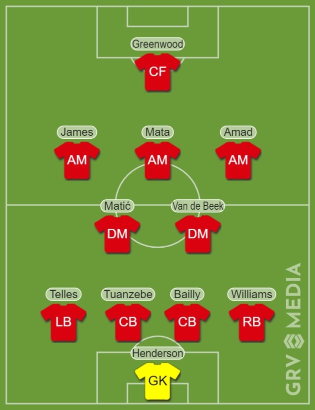 Solskjaer thực hiện 9 thay đổi, đội hình Man Utd đấu Wolves quá lạ lẫm - Bóng Đá