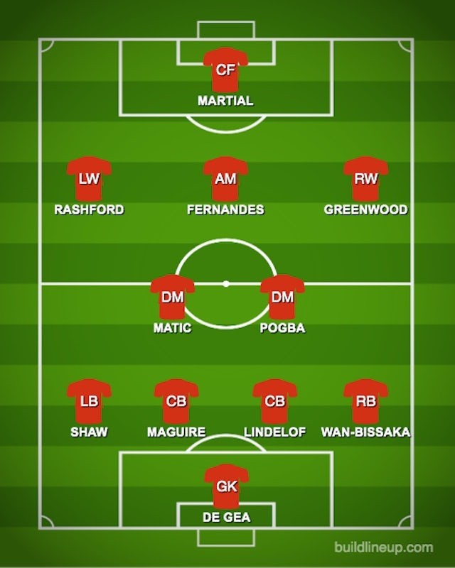 Đại chiến Tottenham, Man Utd ra sân với đội hình nào? - Bóng Đá