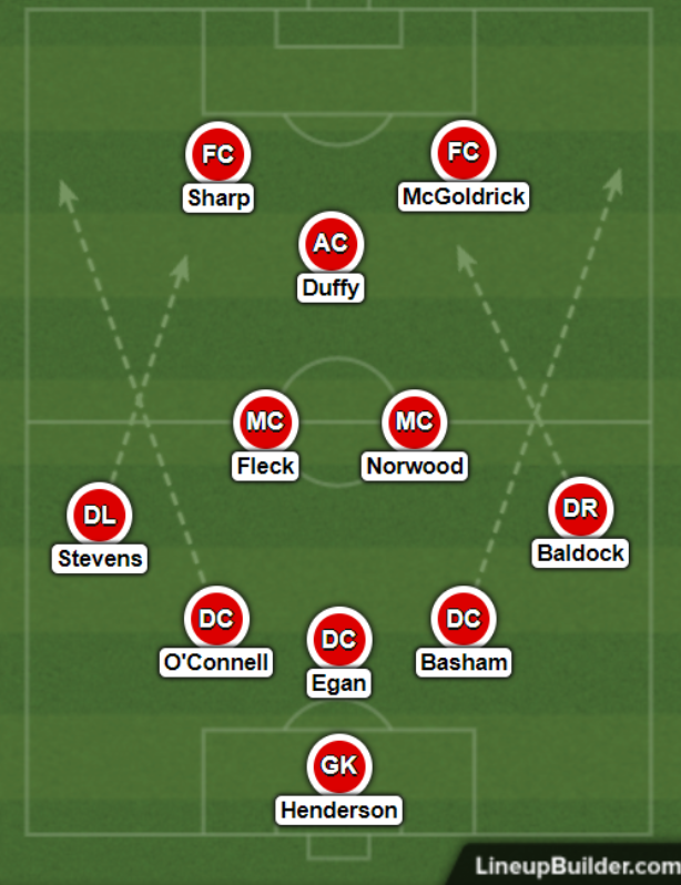 Man Utd và 3 mối hiểm họa ở trận gặp Sheffield United: 'Bài dị' của Wilder - Bóng Đá