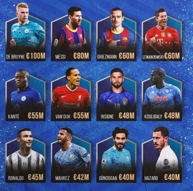 The most valuable player who are 30 years old or over - Bóng Đá