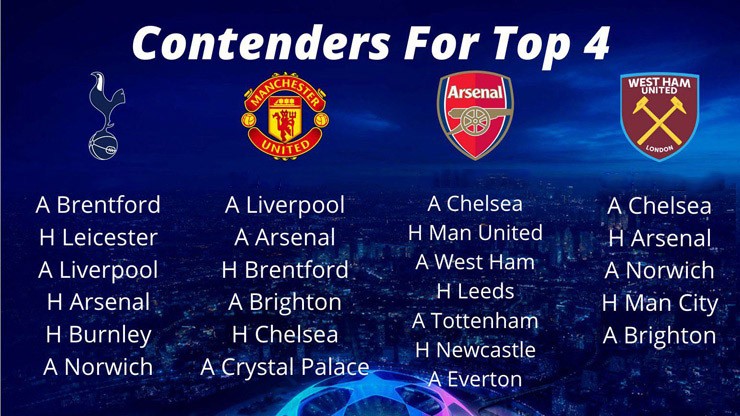 Top 4 Premier League căng thẳng: Cờ trao tay; Nguy to M.U, Arsenal? - Bóng Đá