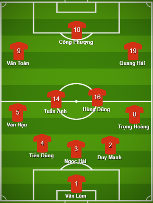 Đội hình ra sân ĐT Việt Nam đấu UAE: Bộ ba 