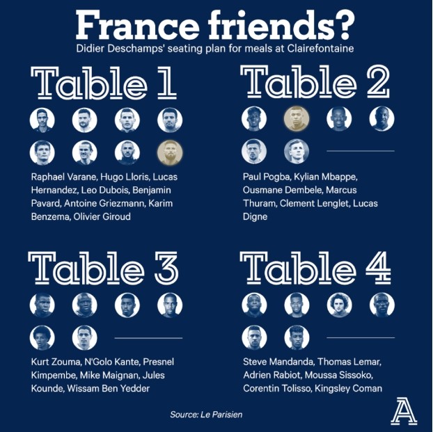 Deschamps personally designed Benzema Giro at the same table_Mbappe - Bóng Đá