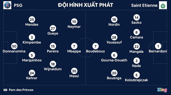 Messi, Mbappe thăng hoa trong chiến thắng của PSG - Bóng Đá
