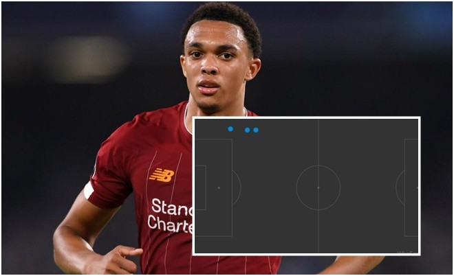 'Khu vực Arnold tạt bóng khiến Klopp nổi đóa' - Bóng Đá