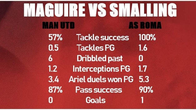 Nhìn kìa Man Utd! So với 