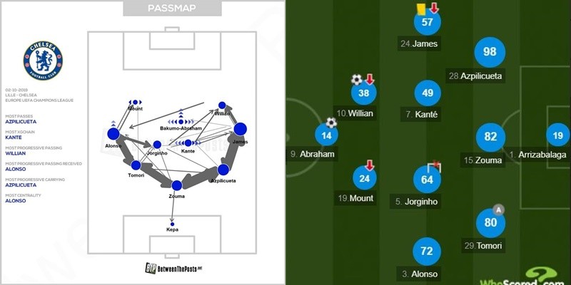 Bạn đã biết thay đổi lớn nhất của Chelsea trong 1 năm qua? - Bóng Đá