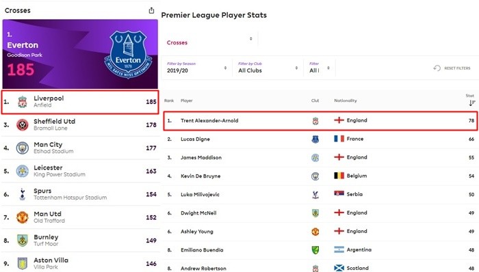 3 yếu tố đặc biệt có thể giúp Liverpool vô địch PL: FA, Arnold và... Man City - Bóng Đá