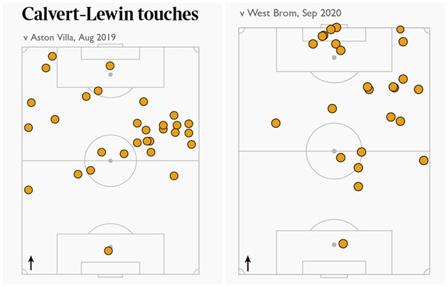 ‘Phù thủy’ Ancelotti đã nâng tầm bộ 3 sát thủ như thế nào? - Bóng Đá
