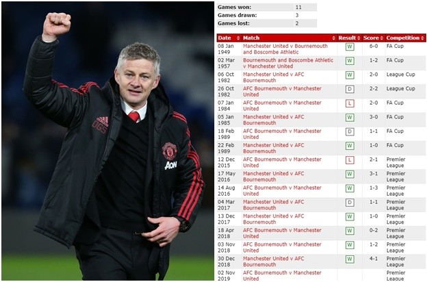 Gary Neville fires warning to Ole Gunnar Solskjaer ahead of Bournemouth clash - Bóng Đá