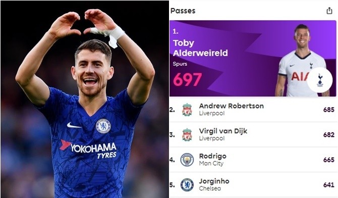 10 thống kê đáng sợ nhất vòng 9 Premier League - Bóng Đá