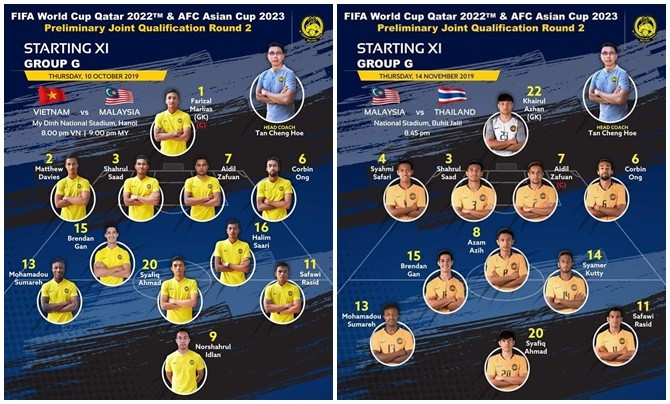 Vì sao Thái Lan thất thủ trước Malaysia? - Bóng Đá