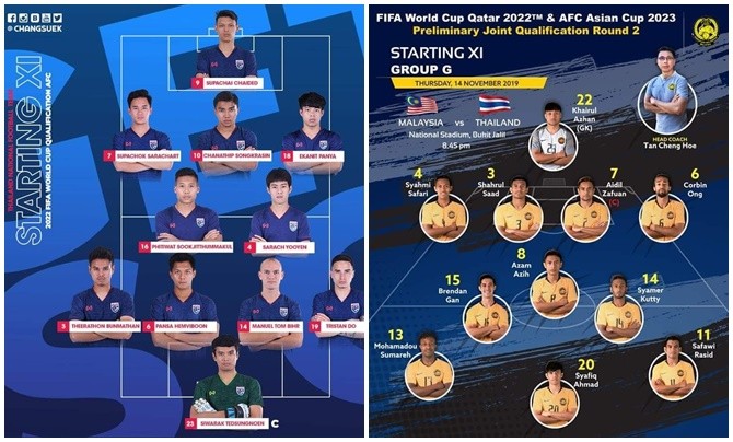 Bạn đã hiểu vì sao Thái Lan thất thủ trước Malaysia? - Bóng Đá