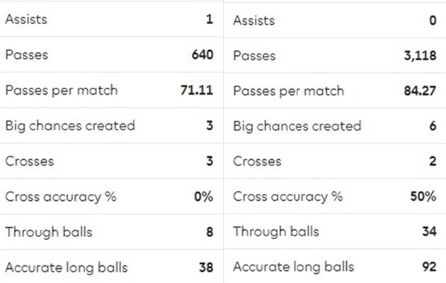 Bạn đã biết thay đổi lớn nhất của Chelsea trong 1 năm qua? - Bóng Đá