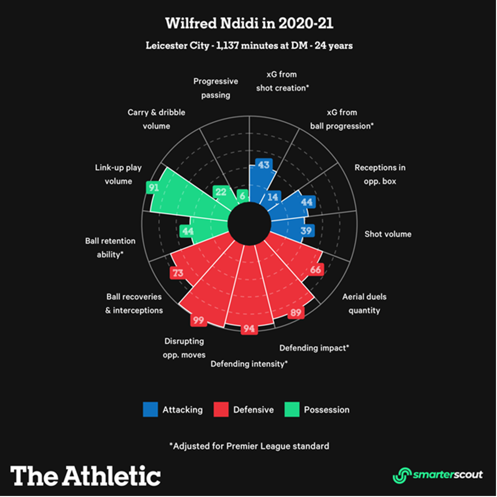 'Tiêu chuẩn vàng' cho hàng tiền vệ Man Utd - Bóng Đá